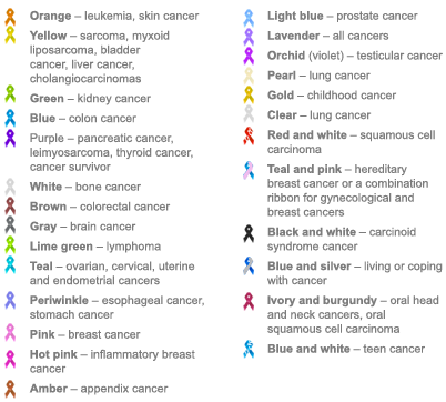 awareness ribbons and meanings