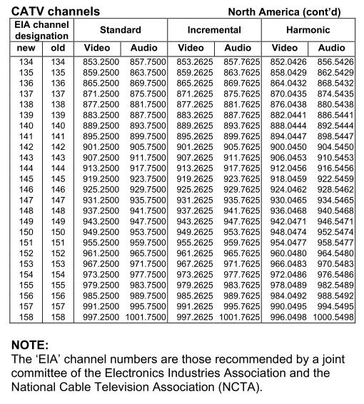 Qam Channel Frequency Chart